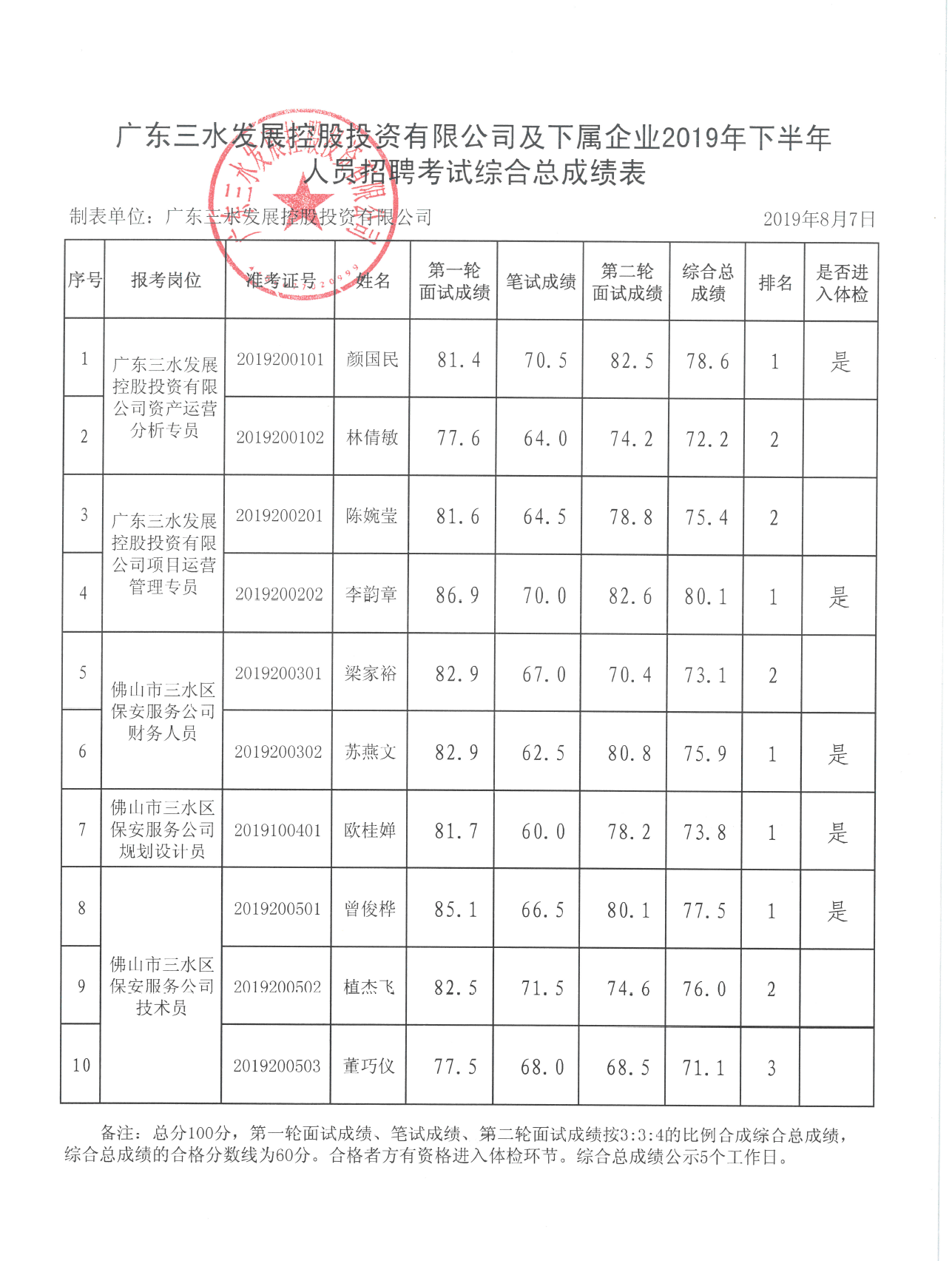一飞冲天300倍游戏(中国游)官方网站